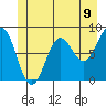 Biorka Island tide chart for Wednesday, June 9, 2021