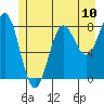 Biorka Island tide chart for Saturday, July 10, 2021