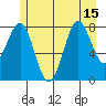 Biorka Island tide chart for Thursday, July 15, 2021