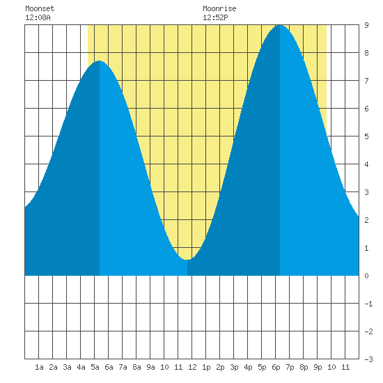 Biorka Island tide chart for Friday, July 16, 2021