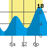 Biorka Island tide chart for Sunday, July 18, 2021
