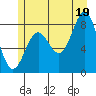 Biorka Island tide chart for Monday, July 19, 2021