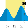Biorka Island tide chart for Friday, July 30, 2021