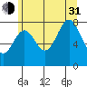 Biorka Island tide chart for Saturday, July 31, 2021