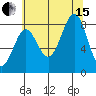 Biorka Island tide chart for Sunday, August 15, 2021