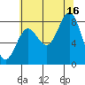Biorka Island tide chart for Monday, August 16, 2021