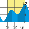 Biorka Island tide chart for Tuesday, August 17, 2021
