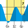 Biorka Island tide chart for Saturday, August 7, 2021