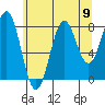 Biorka Island tide chart for Monday, August 9, 2021