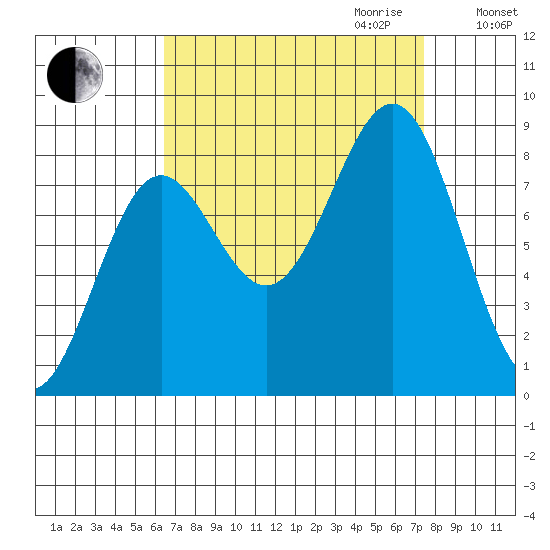 Biorka Island tide chart for Monday, September 13, 2021