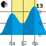 Biorka Island tide chart for Monday, September 13, 2021