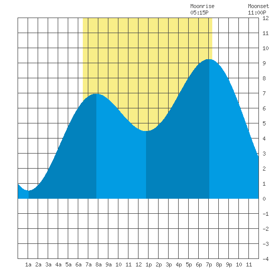 Biorka Island tide chart for Tuesday, September 14, 2021