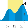 Biorka Island tide chart for Tuesday, September 14, 2021
