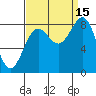 Biorka Island tide chart for Wednesday, September 15, 2021