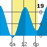 Biorka Island tide chart for Sunday, September 19, 2021