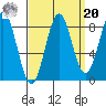 Biorka Island tide chart for Monday, September 20, 2021