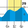 Biorka Island tide chart for Wednesday, September 29, 2021
