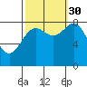 Biorka Island tide chart for Thursday, September 30, 2021