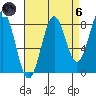 Biorka Island tide chart for Monday, September 6, 2021