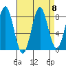 Biorka Island tide chart for Wednesday, September 8, 2021