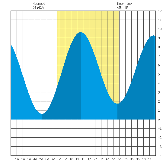 Biorka Island tide chart for Sunday, October 17, 2021