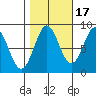 Biorka Island tide chart for Sunday, October 17, 2021
