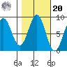 Biorka Island tide chart for Wednesday, October 20, 2021