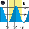 Biorka Island tide chart for Wednesday, October 6, 2021