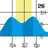 Biorka Island tide chart for Friday, November 26, 2021