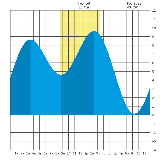 Biorka Island tide chart for Thursday, December 23, 2021