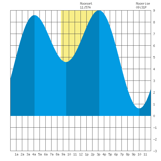 Biorka Island tide chart for Friday, December 24, 2021