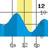 Biorka Island tide chart for Wednesday, January 12, 2022