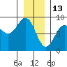 Biorka Island tide chart for Thursday, January 13, 2022