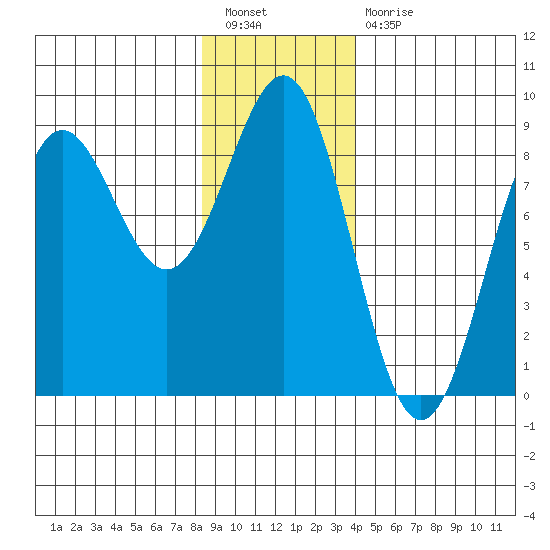 Biorka Island tide chart for Tuesday, January 18, 2022