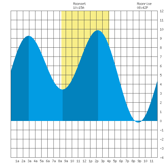 Biorka Island tide chart for Friday, January 21, 2022