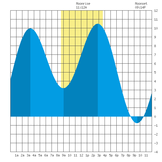 Biorka Island tide chart for Thursday, January 6, 2022