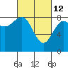 Biorka Island tide chart for Saturday, March 12, 2022