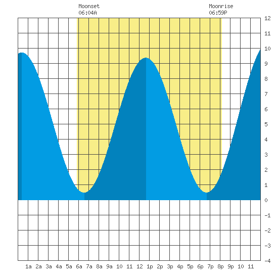 Biorka Island tide chart for Friday, April 15, 2022