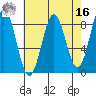 Biorka Island tide chart for Saturday, April 16, 2022
