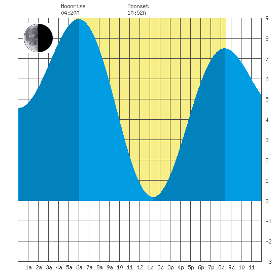 Biorka Island tide chart for Saturday, April 23, 2022