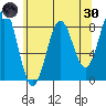 Biorka Island tide chart for Saturday, April 30, 2022