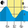 Biorka Island tide chart for Friday, April 8, 2022