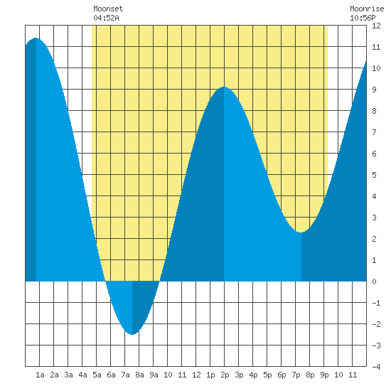 Biorka Island tide chart for Monday, May 16, 2022