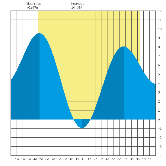 Biorka Island tide chart for Saturday, May 21, 2022