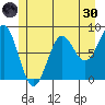 Biorka Island tide chart for Monday, May 30, 2022
