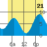 Biorka Island tide chart for Tuesday, June 21, 2022