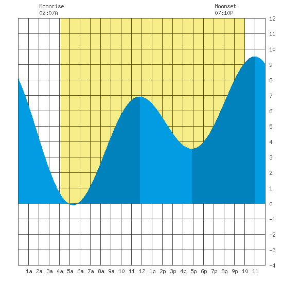 Biorka Island tide chart for Saturday, June 25, 2022