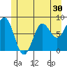 Biorka Island tide chart for Thursday, June 30, 2022