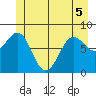 Biorka Island tide chart for Sunday, June 5, 2022