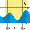 Biorka Island tide chart for Wednesday, June 8, 2022